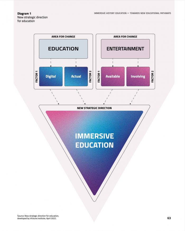 Immersive history education - towards new educational pathways - graph
